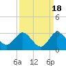 Ocean Ridge tide chart for Thursday, September 18, 2025