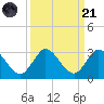 Ocean Ridge tide chart for Sunday, September 21, 2025