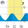 Ocean Ridge tide chart for Sunday, September 7, 2025