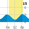 Ocean Ridge tide chart for Wednesday, October 15, 2025