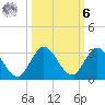 Ocean Ridge tide chart for Monday, October 6, 2025