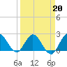Ocean Ridge tide chart for Friday, March 20, 2026