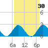Ocean Ridge tide chart for Monday, March 30, 2026
