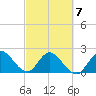 Ocean Ridge tide chart for Saturday, March 7, 2026