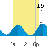 Ocean Ridge tide chart for Wednesday, April 15, 2026
