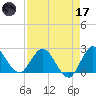 Ocean Ridge tide chart for Friday, April 17, 2026
