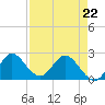 Ocean Ridge tide chart for Wednesday, April 22, 2026