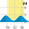Ocean Ridge tide chart for Friday, April 24, 2026