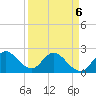 Ocean Ridge tide chart for Monday, April 6, 2026