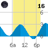 Ocean Ridge tide chart for Saturday, May 16, 2026