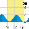 Ocean Ridge tide chart for Wednesday, May 20, 2026