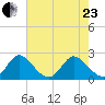 Ocean Ridge tide chart for Saturday, May 23, 2026