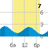 Ocean Ridge tide chart for Thursday, May 7, 2026