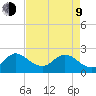 Ocean Ridge tide chart for Saturday, May 9, 2026