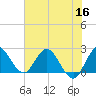 Ocean Ridge tide chart for Tuesday, June 16, 2026