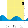 Ocean Ridge tide chart for Friday, June 5, 2026