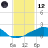 Ocean Springs tide chart for Tuesday, January 12, 2021