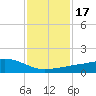 Ocean Springs tide chart for Sunday, January 17, 2021