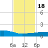 Ocean Springs tide chart for Monday, January 18, 2021