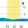 Ocean Springs tide chart for Tuesday, January 5, 2021