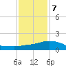 Ocean Springs tide chart for Thursday, January 7, 2021