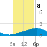 Ocean Springs tide chart for Friday, January 8, 2021