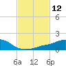 Ocean Springs tide chart for Friday, February 12, 2021