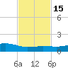 Ocean Springs tide chart for Monday, February 15, 2021