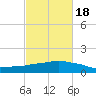 Ocean Springs tide chart for Thursday, February 18, 2021