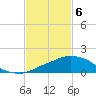 Ocean Springs tide chart for Saturday, February 6, 2021
