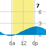 Ocean Springs tide chart for Sunday, February 7, 2021