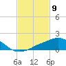 Ocean Springs tide chart for Tuesday, February 9, 2021