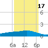 Ocean Springs tide chart for Wednesday, March 17, 2021