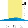 Ocean Springs tide chart for Thursday, March 18, 2021