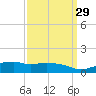 Ocean Springs tide chart for Monday, March 29, 2021