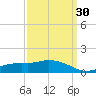 Ocean Springs tide chart for Tuesday, March 30, 2021