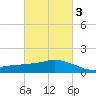 Ocean Springs tide chart for Wednesday, March 3, 2021