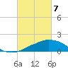 Ocean Springs tide chart for Sunday, March 7, 2021