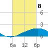 Ocean Springs tide chart for Monday, March 8, 2021