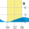 Ocean Springs tide chart for Tuesday, March 9, 2021