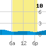 Ocean Springs tide chart for Saturday, April 10, 2021