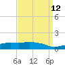 Ocean Springs tide chart for Monday, April 12, 2021
