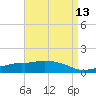 Ocean Springs tide chart for Tuesday, April 13, 2021