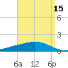 Ocean Springs tide chart for Thursday, April 15, 2021
