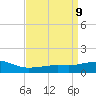 Ocean Springs tide chart for Friday, April 9, 2021