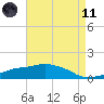Ocean Springs tide chart for Tuesday, May 11, 2021