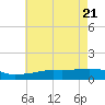 Ocean Springs tide chart for Friday, May 21, 2021