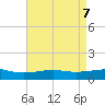 Ocean Springs tide chart for Friday, May 7, 2021