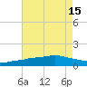 Ocean Springs tide chart for Thursday, July 15, 2021