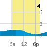 Ocean Springs tide chart for Sunday, July 4, 2021